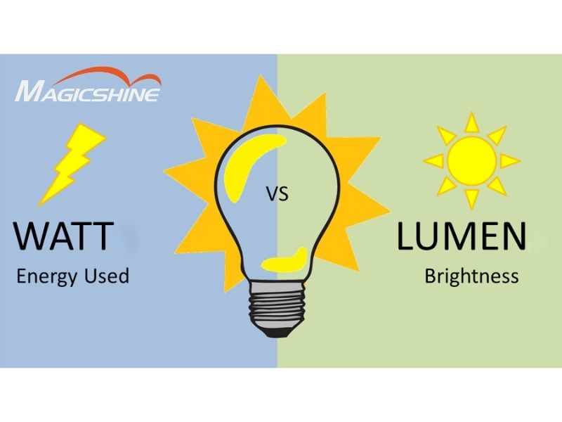 ự liên hệ giữa lumen và watt trong chiếu sáng.