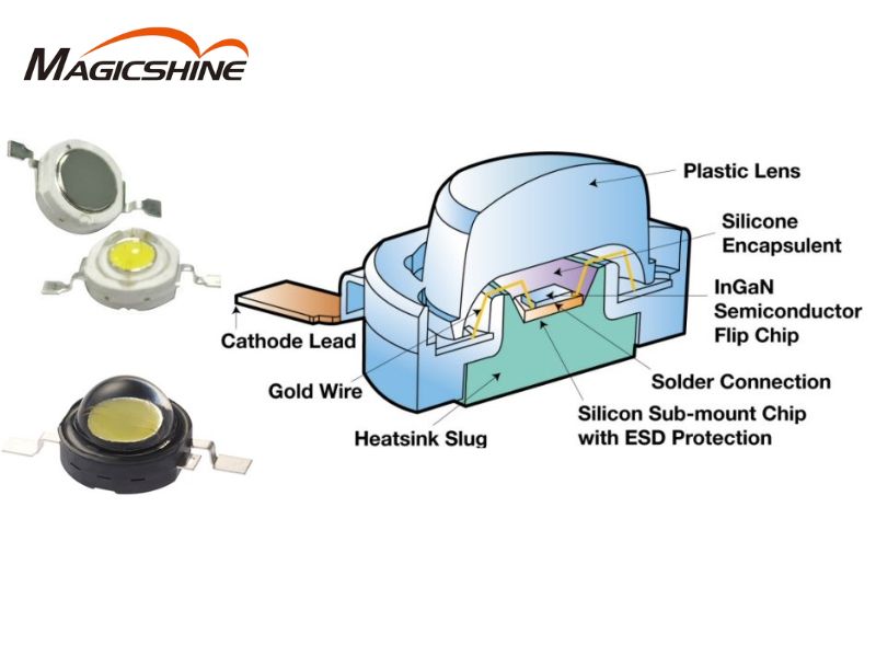 cấu tạo của chip led