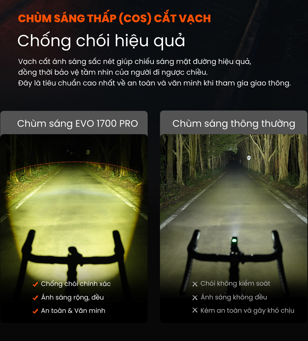 Chùm sáng cos cắt vạch của Magicshine EVO 1700 Pro