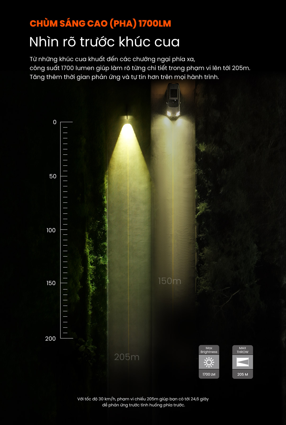 Chùm sáng pha 1700 lumen của Magicshine EVO 1700 Pro