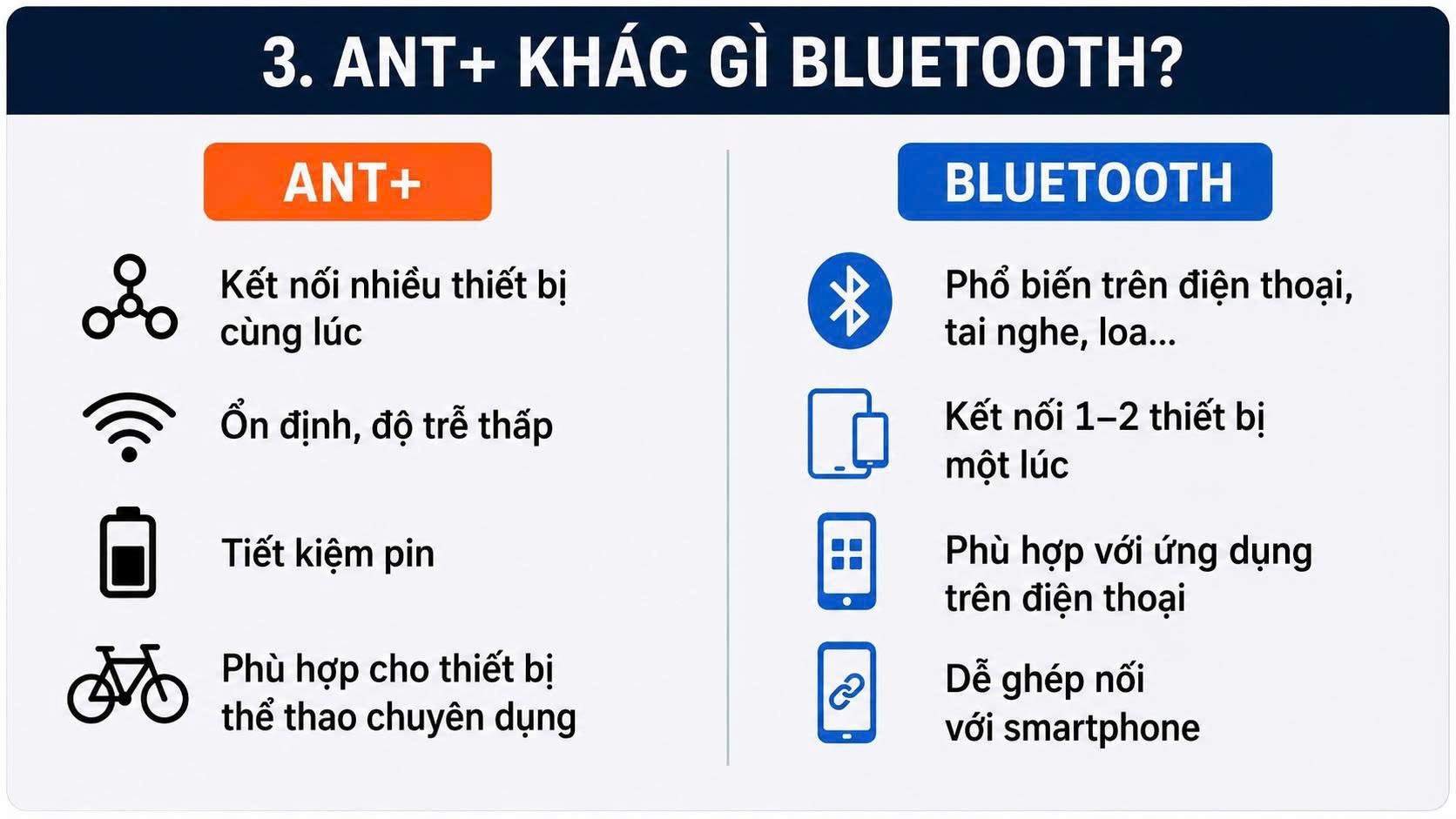So sánh ANT+ và Bluetooth trên xe đạp